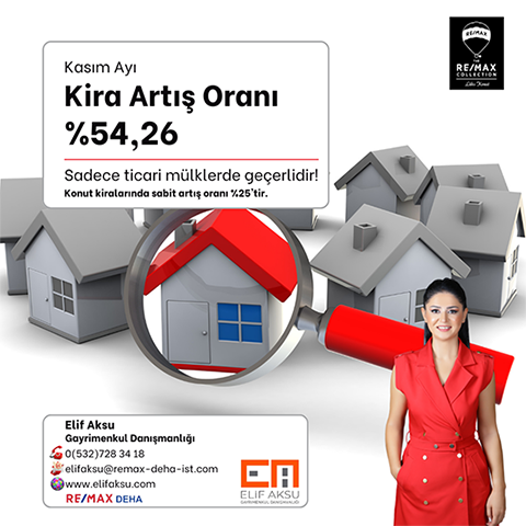Kas�m 2023 kira art�� oran� %54.26 olarak a��kland�.